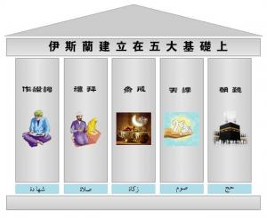 伊斯蘭的基本