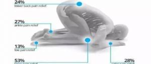 美國穆斯林青年圖文宣傳禮拜給身體帶來的益處