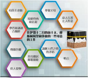 十二月前十天穆斯林渴望多做的一些可嘉工作