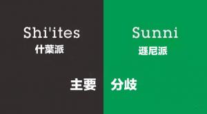什葉派與遜尼派的主要分歧