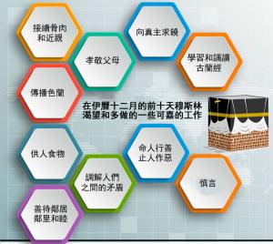 在伊曆十二月的前十天穆斯林渴望和多做嘉行