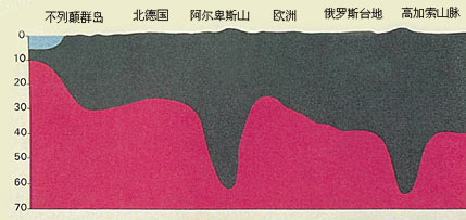 ͼ 8  �������˴��Ŵ�