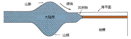 ͼ 9  �������˴��Ŵ�