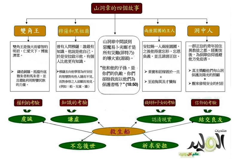 為什麼在主麻日要誦讀《山洞章》？
