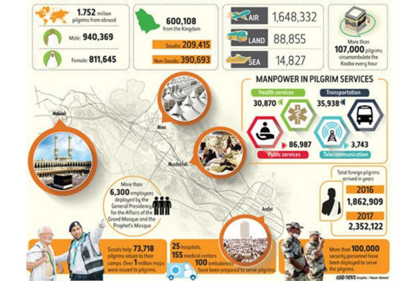 今年朝覲乃穆斯林世界團結的偉大勝利