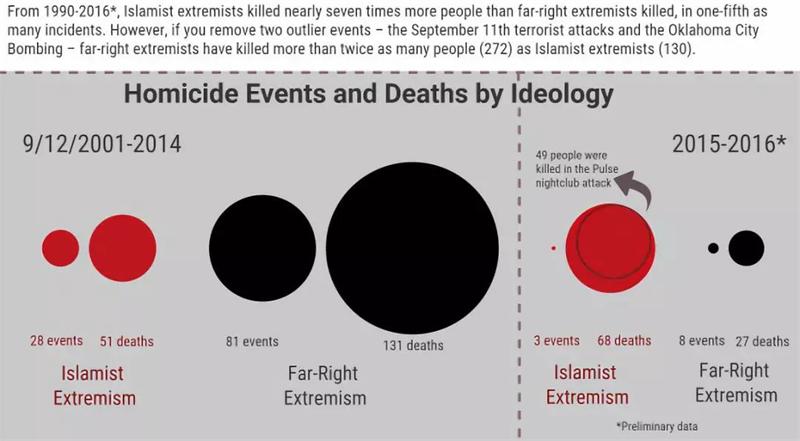 北美的致命襲擊都是誰幹的？研究結果和華人想的不一樣
