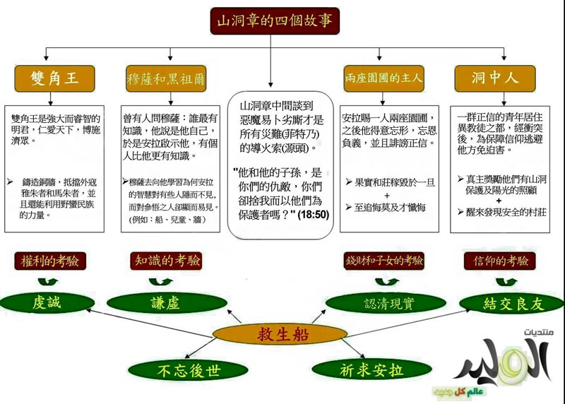 誦讀山洞章的智慧