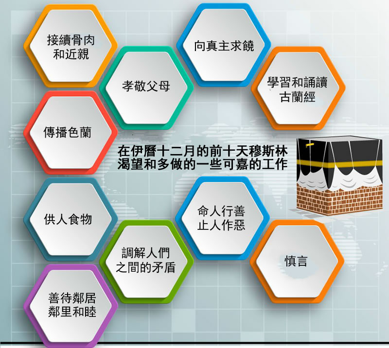 在伊曆十二月的前十天穆斯林渴望和多做嘉行